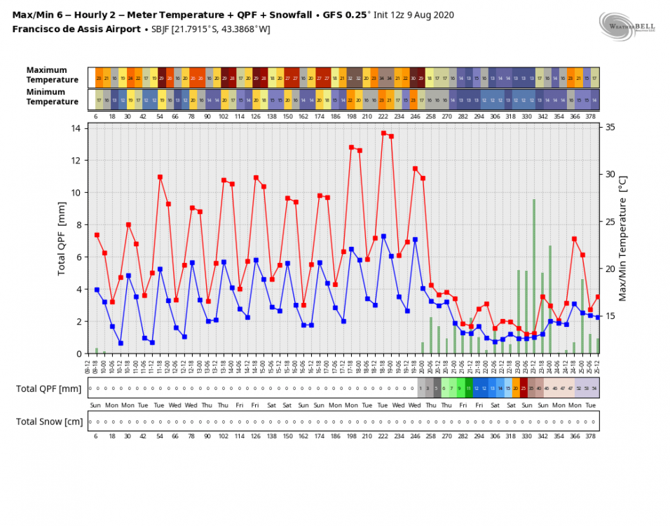 gfs-operational-SBJF-tmp_qpf_snow-6974400.thumb.png.80479bc99d6314bb626b8105dea4e555.png