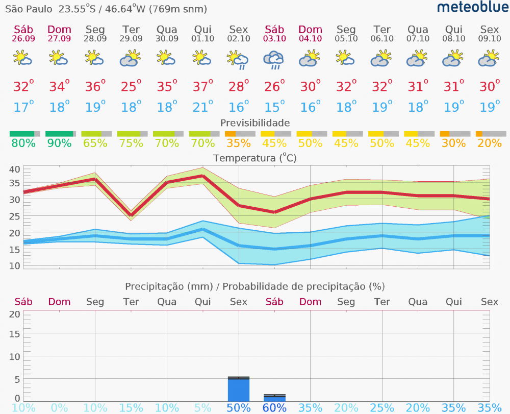 meteogram_14day_hd (2).png