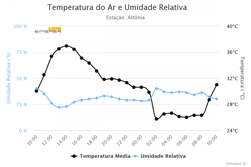 temperatura-do-ar-e-umid (23).png