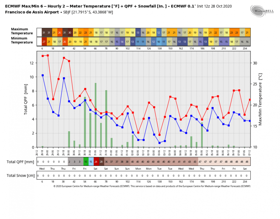 ecmwf-operational-SBJF-tmp_qpf_snow_ecmwf-3886400.thumb.png.76f451f8373eac13ce8ef3268b631491.png