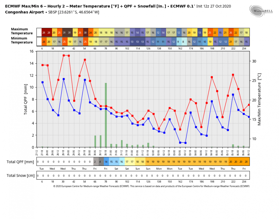 ecmwf-operational-SBSP-tmp_qpf_snow_ecmwf-3800000.thumb.png.5516f994d7ad5f3f60a2b7a1e73f7183.png