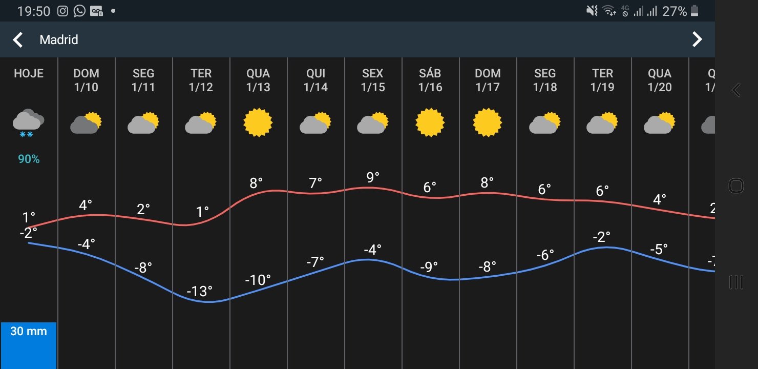 Tempo em Portugal este inverno, segundo a Meteored: mais quente do