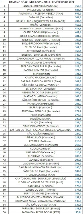1705380785_tabela-acumuladosfevereirode2021.thumb.jpeg.ba1e73d630b44450f9af64b37474bc40.jpeg