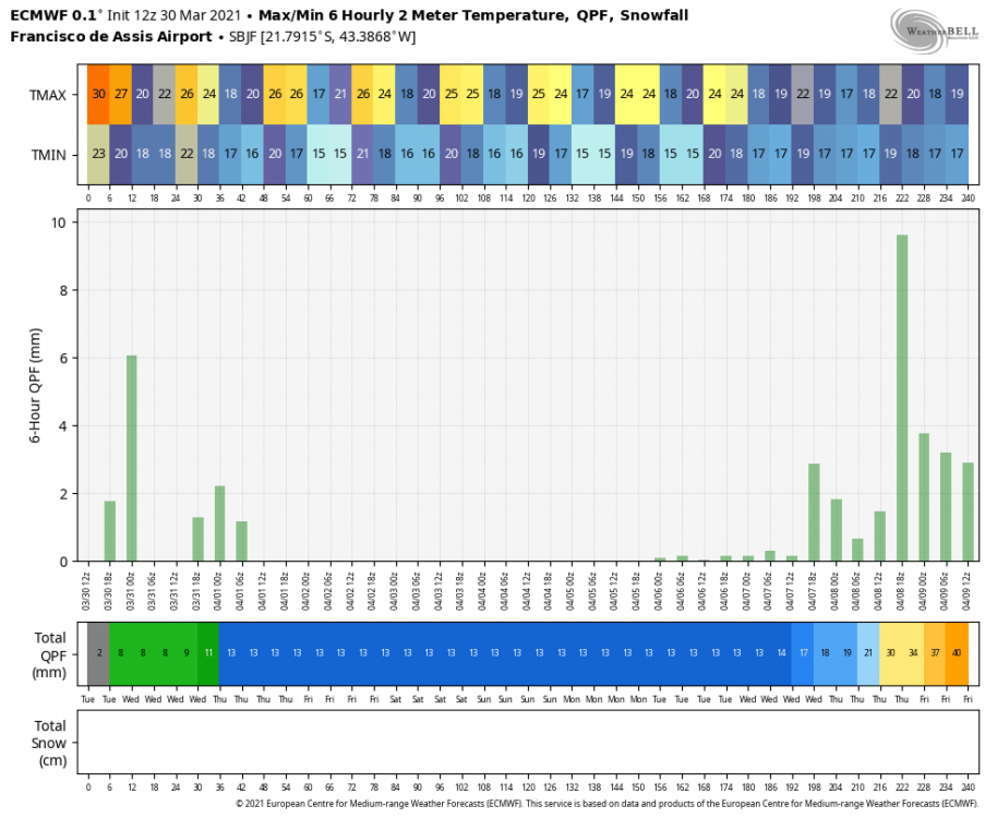 ecmwf-deterministic-SBJF-tmp_qpf_snow-7105600.thumb.png.8871c89af431f4fa9ab7c21e30bbabf5.png