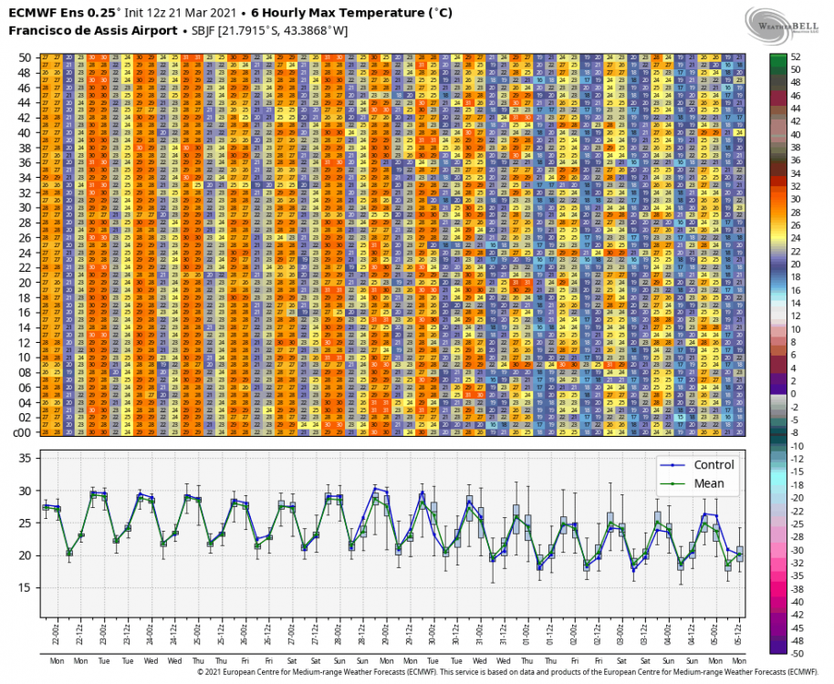 ecmwf-ensemble-SBJF-indiv_tmp_max-6328000.thumb.png.a93f0ac498f8af265e5d1d9738fa6922.png