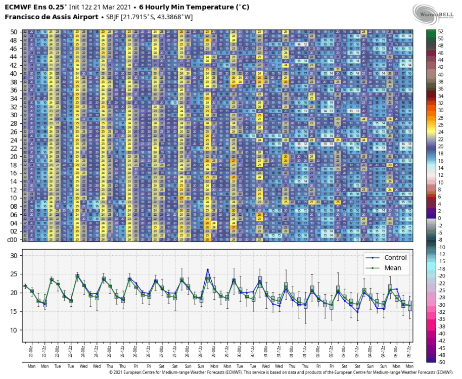 ecmwf-ensemble-SBJF-indiv_tmp_min-6328000.thumb.png.6c32dd36e5a763618bac9ba82deccffd.png
