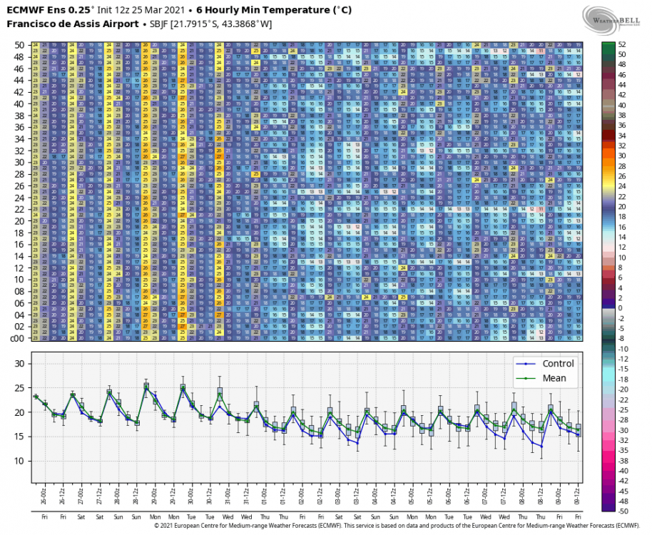 ecmwf-ensemble-SBJF-indiv_tmp_min-6673600.png