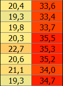 temperaturas.png.f1dd1313da54e76115a93ac67f425ff8.png