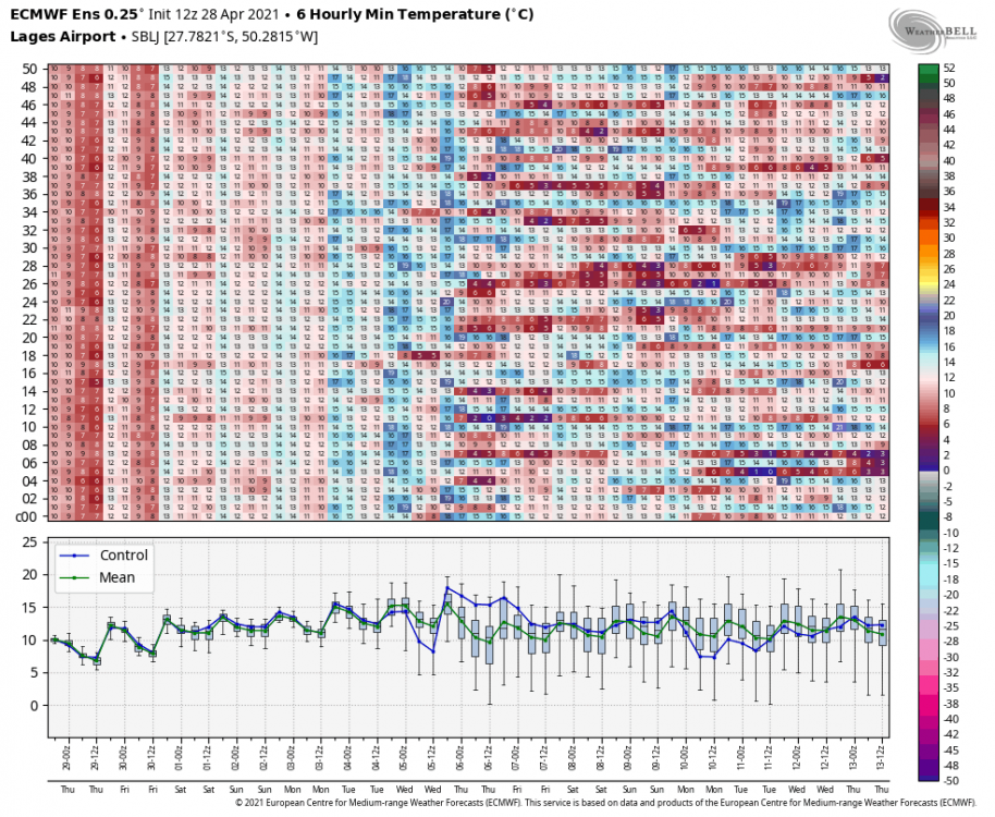 ecmwf-ensemble-SBLJ-indiv_tmp_min-9611200.thumb.png.85a6308b9474bace3060a045c4fa4246.png