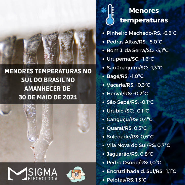 Temperaturas (2).png