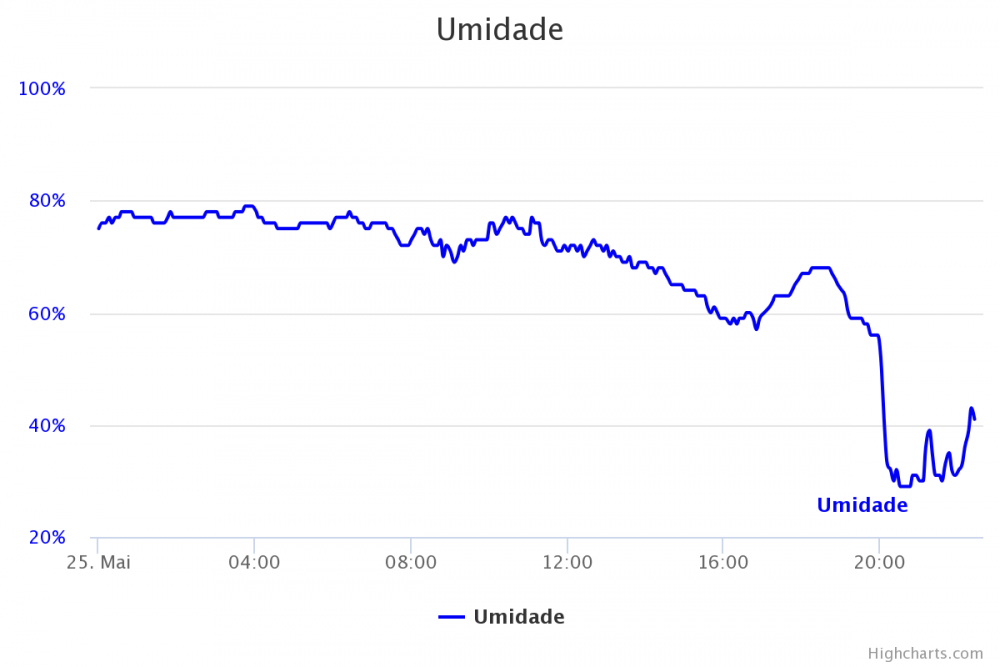 771780896_umidade(1).thumb.png.8240cb67cfa7b0dfdd63778b9cc02858.png