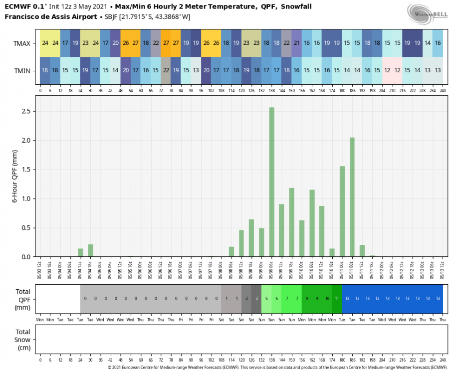 ecmwf-deterministic-SBJF-tmp_qpf_snow-0043200.thumb.png.787efc7cd56f1a27373aa6a9b5e9eb13.png