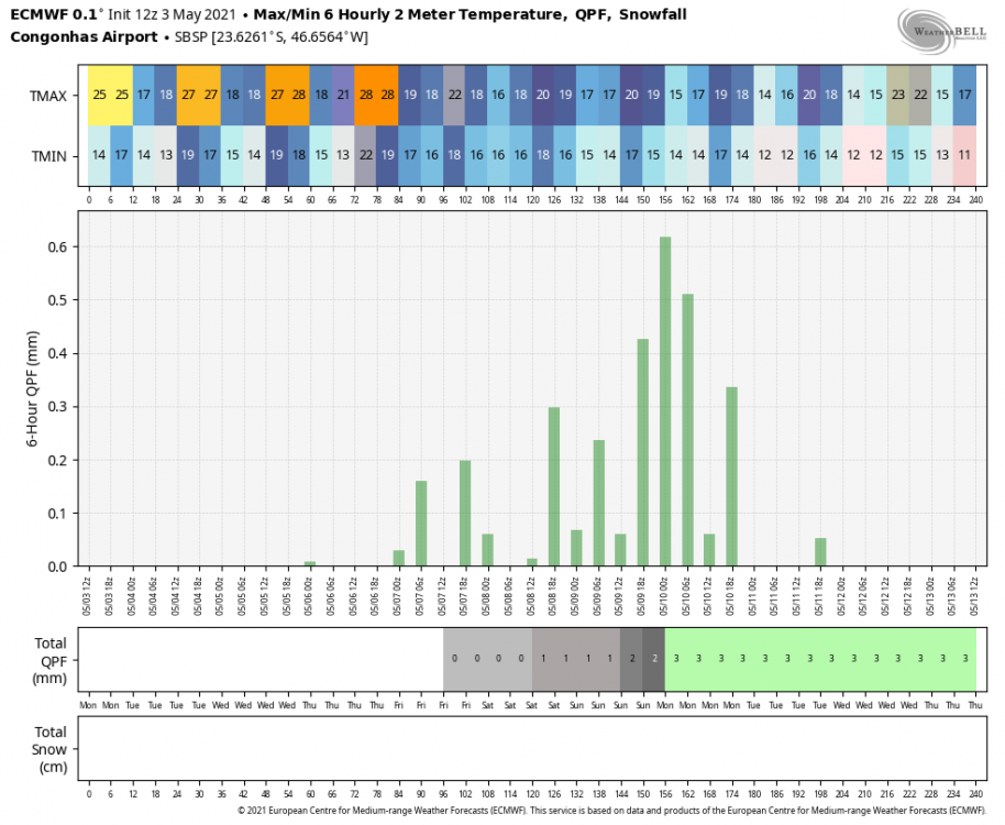 ecmwf-deterministic-SBSP-tmp_qpf_snow-0043200.thumb.png.2dfac9d4f9f7374d8b54d6010cb03658.png
