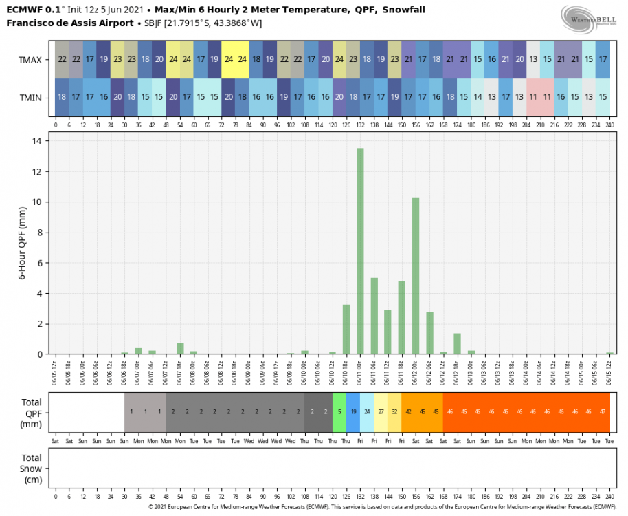 ecmwf-deterministic-SBJF-tmp_qpf_snow-2894400.thumb.png.356f76d1d499044b6e2fa6cef89f9470.png