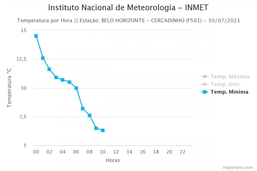 grafico frio 2.jpeg
