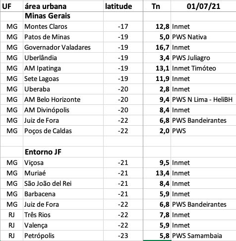 1471074598_CapturadeTela2021-07-01as12_15_19.png.8f562b5d86e2ae38286b81e463fd9876.png