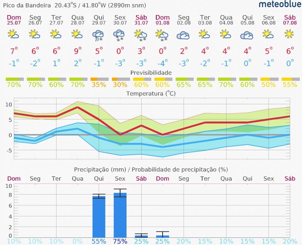 meteogram_14day_hd (4).png