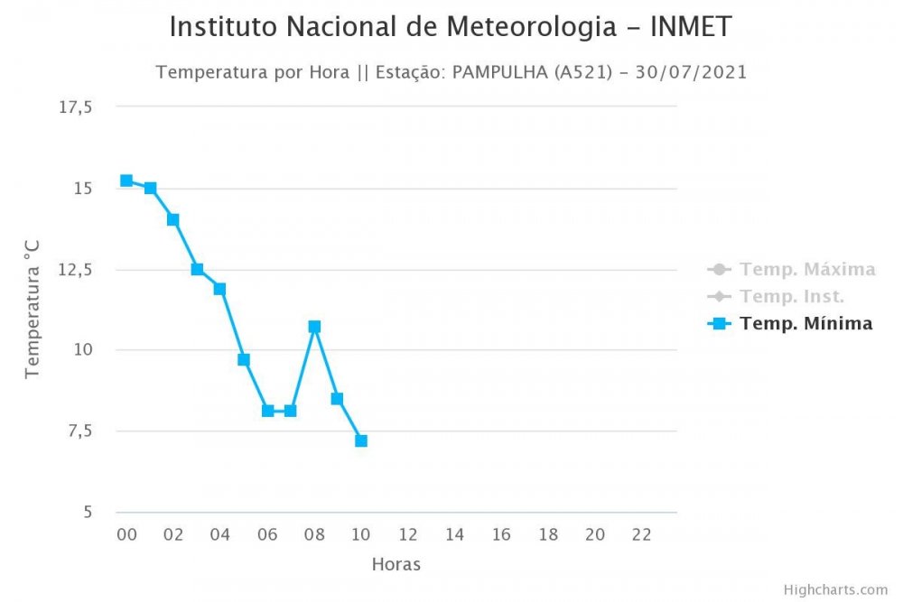 grafico frio.jpeg
