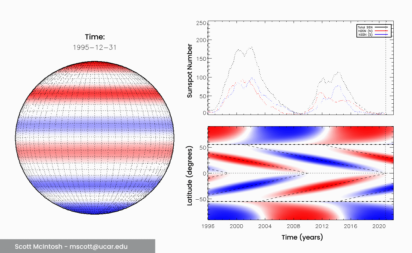 sunspot_cycleprog_rendering_1.thumb.gif.880d7488d50f62f5fcc0e7987d0b314b.gif