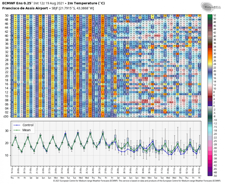 ecmwf-ensemble-SBJF-indiv_tmp-9374400.thumb.png.0c7bb0cf5f939d843fb0c285cd5aec1c.png