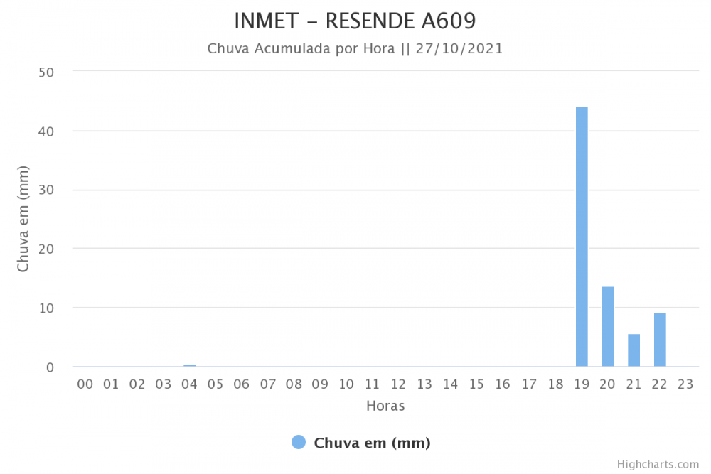 inmet-resende-a609.png