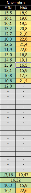 novembro.thumb.png.35413ebb2f803cc3c4aef0082a2f9668.png