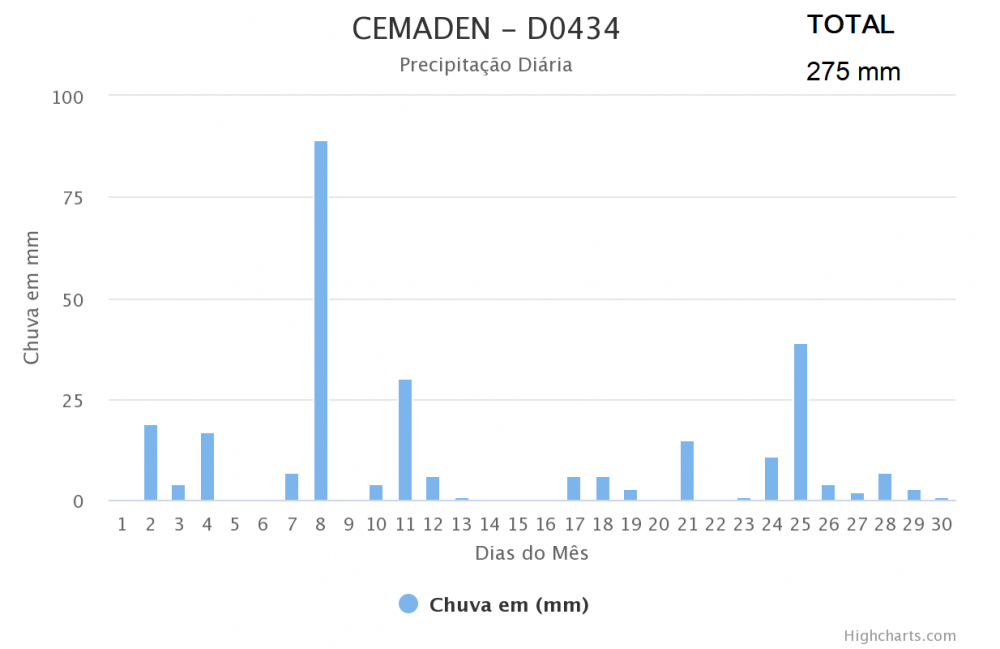 cemaden-d0434.thumb.png.2b2c8c4f3648ecbe9c59c092cb692b01.png