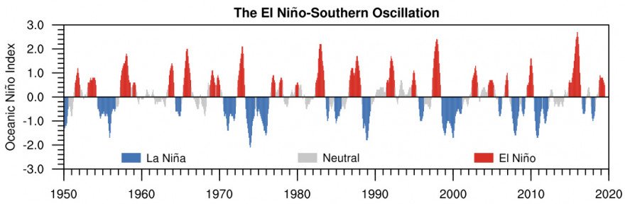 enso-la-nina-time-series-ocena-nino.jpg.9c4f7a0fde37979ab3638433ccc23438.jpg