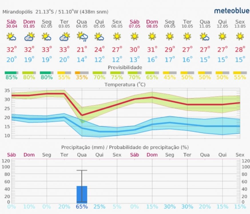 Screenshot_20220430-214954_meteoblue.jpg