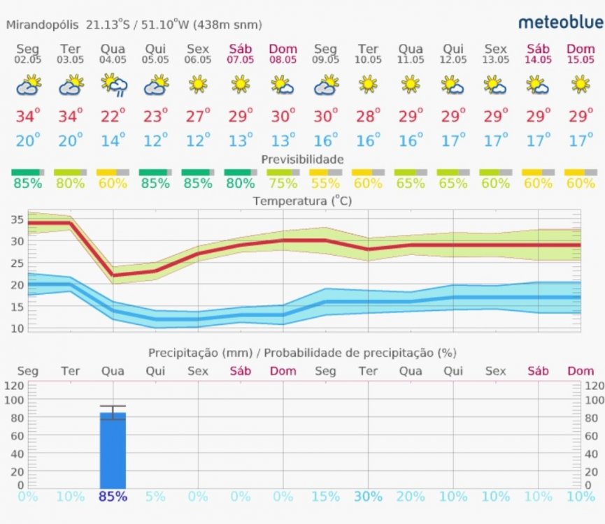 Screenshot_20220502-194708_meteoblue.jpg