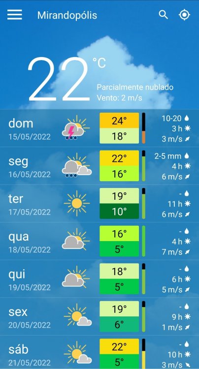 Screenshot_20220515-171620_meteoblue.jpg