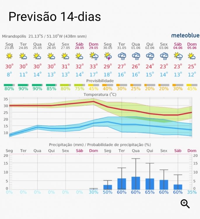 Screenshot_20220523-215121_meteoblue.thumb.jpg.b09b3774558e65932be407abb3c0f6d6.jpg