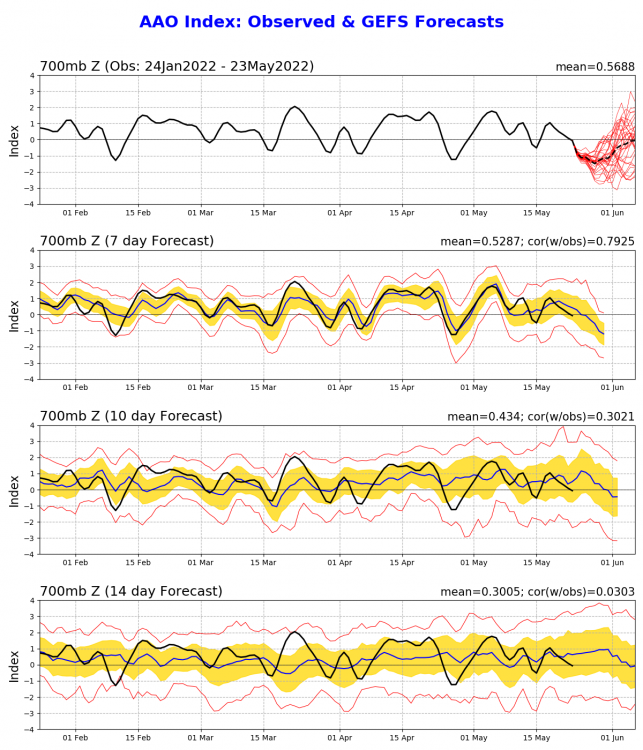 aao.gefs.sprd2.png