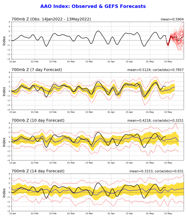 aao_gefs.sprd2.thumb.png.ad2ee4965d558c4862a7347a7f847131.png