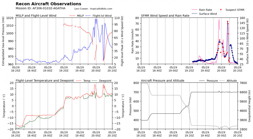 recon_AF306-0101E-AGATHA_timeseries.thumb.png.4b3ed86287a3ec851c14c98158c243f5.png