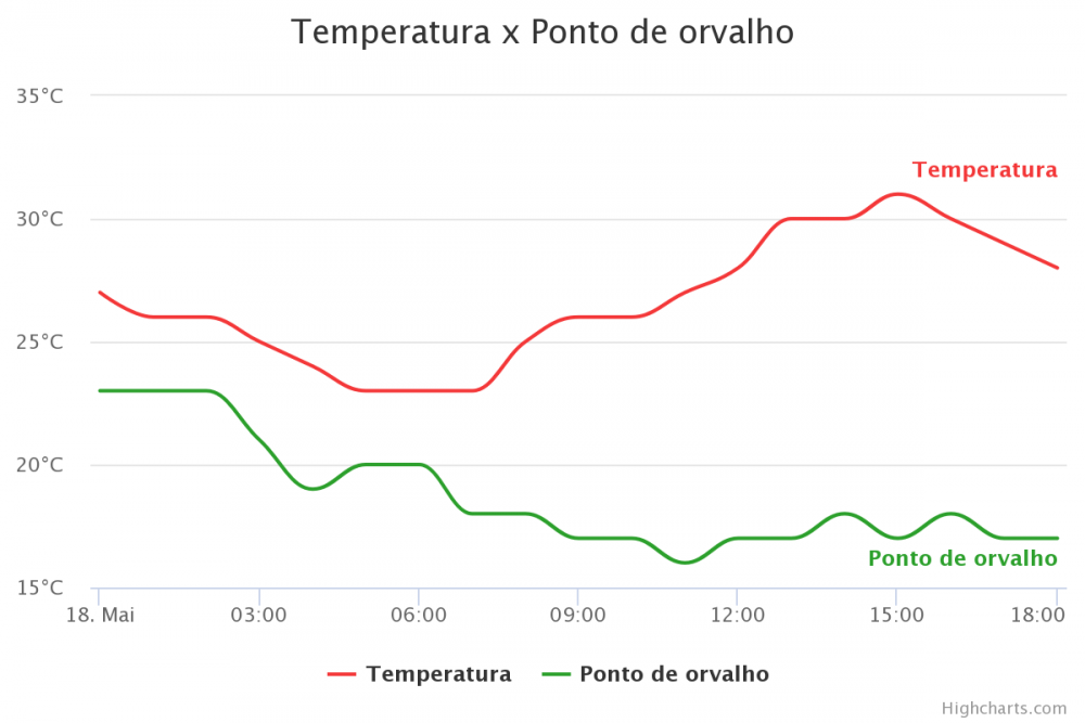 temperatura-x-ponto-de-o.png