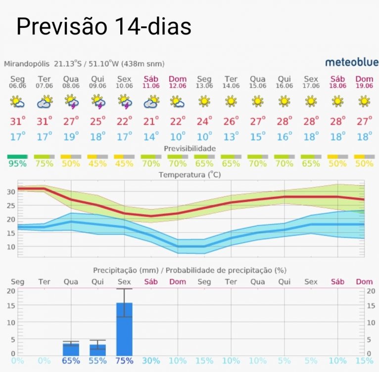 Screenshot_20220606-070518_meteoblue.jpg