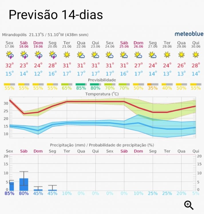 Screenshot_20220617-222055_meteoblue.thumb.jpg.3b6211b4ca5588fe27095cff6510d59f.jpg