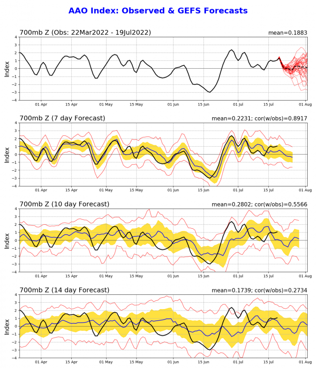 1838924706_aao_gefs.sprd2(1).thumb.png.df073fbdeb015435c439326b8d6c7d5f.png