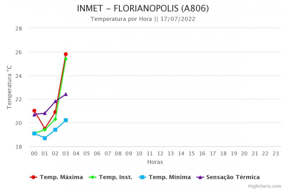 981775139_inmet-florianopolis-a806(1).thumb.jpeg.3a90ff2a0099cdea0b1d973ebc3472e8.jpeg