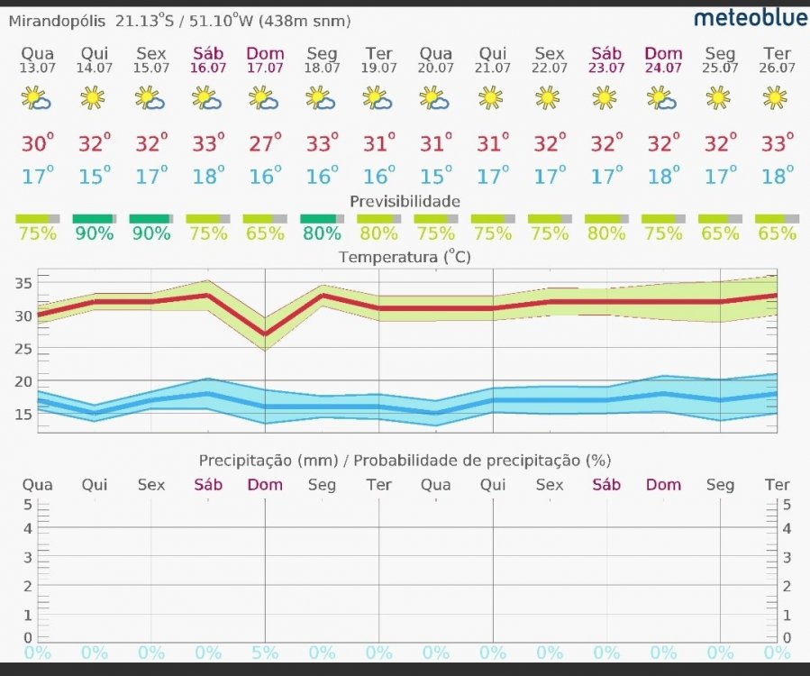 Screenshot_20220713-163814_meteoblue.thumb.jpg.27e4b8b78fd638db951251c4584c7689.jpg