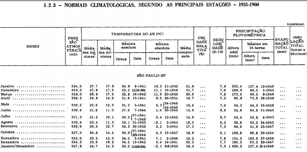 São Paulo 1931-1960.jpg