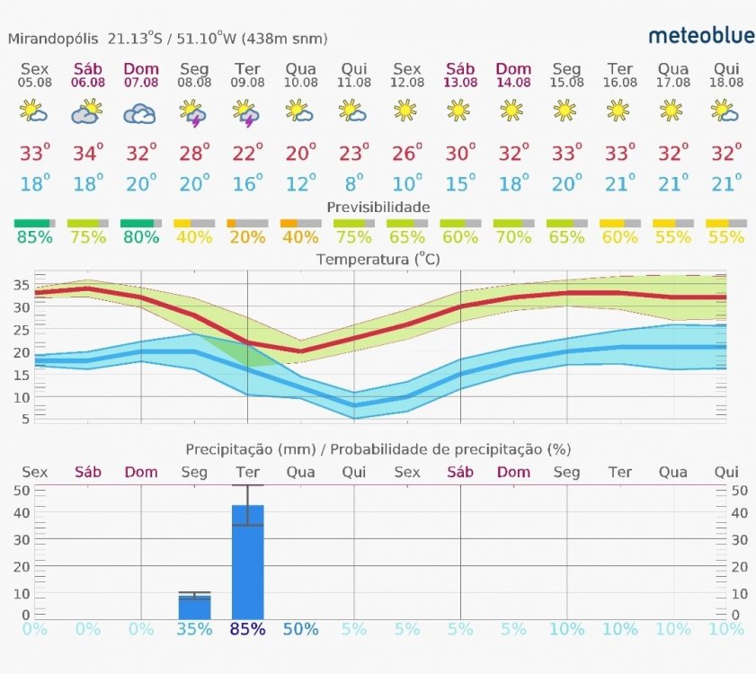 Screenshot_20220805-145655_meteoblue.thumb.jpg.7c13ef871933872bdac2302ba7417eec.jpg