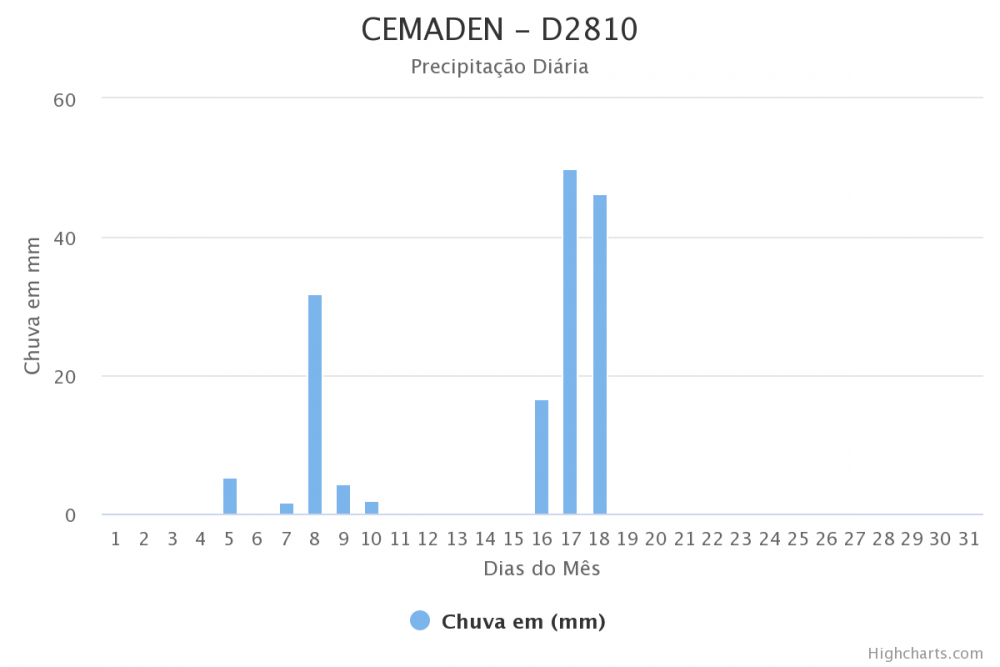 cemaden-d2810.png