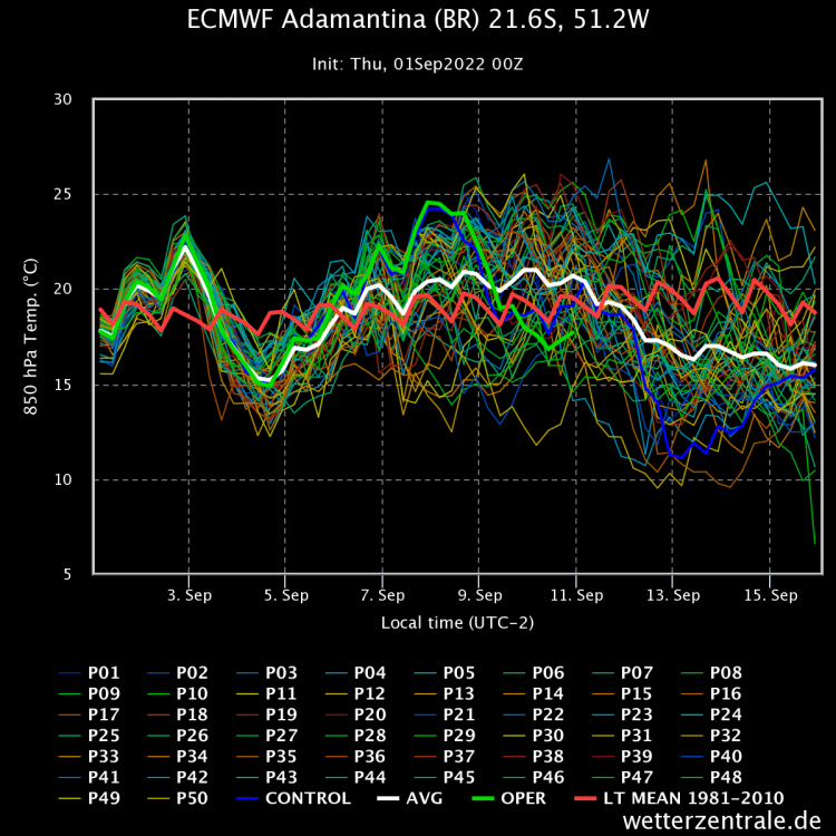 ecmwf-adamantina-br-216s (6).png