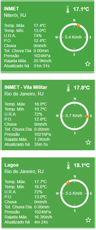 temps rio.png