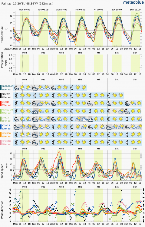 1784432799_meteogram_multiSimple_hd(1).thumb.png.c1915b7d33c3135e43c8c6e23b81e589.png