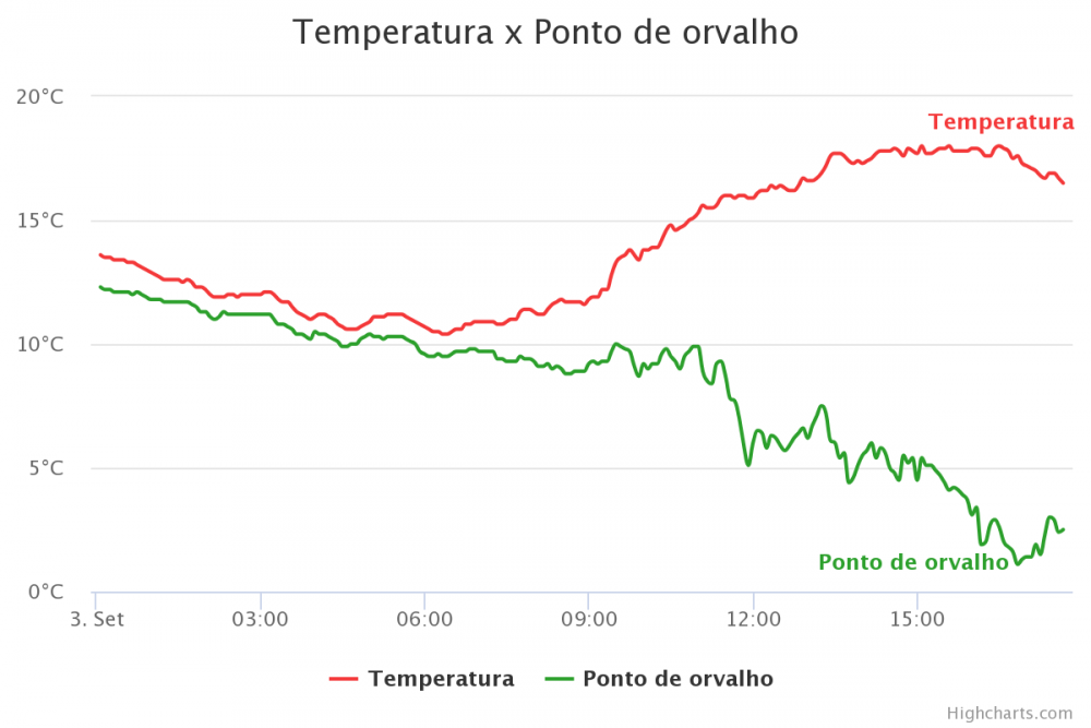 1886171158_temperatura-x-ponto-de-o(3).thumb.png.e3cdfd64e3e568a26698d5ac02993a41.png