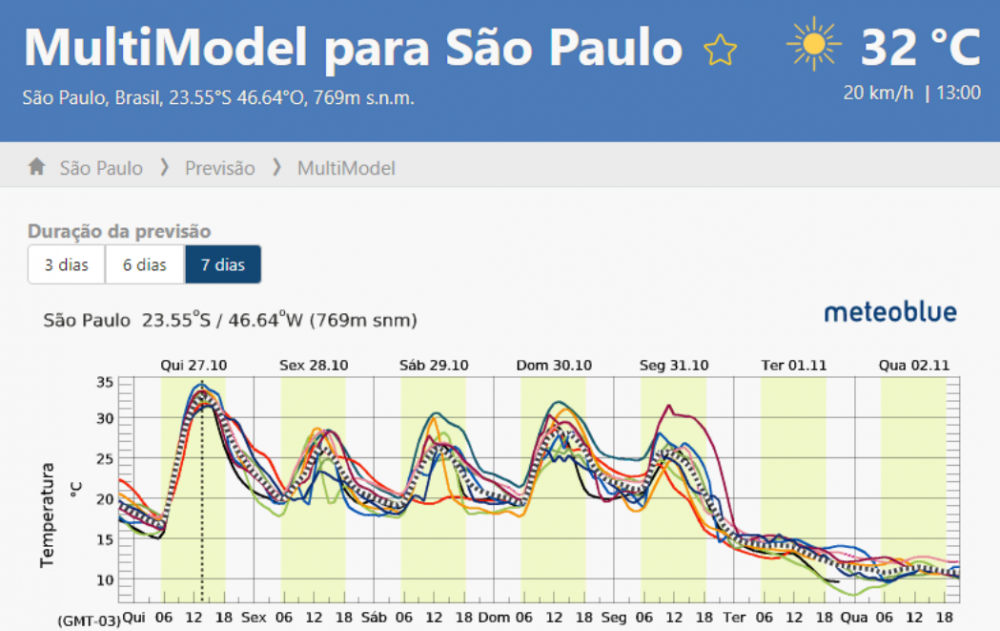 SP novembro.png