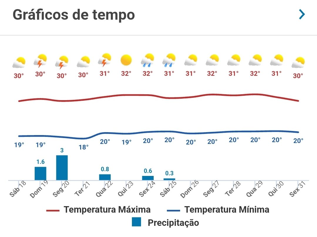 TÁ GAROANDO LÁ FORA 🌧🌧🌧